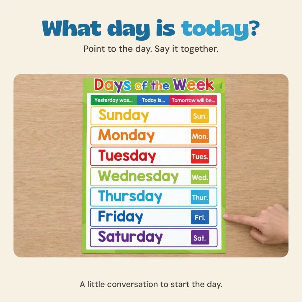TibaToes™ Montessori Learning Posters: 20-Piece Educational Wall Chart Set for Toddlers & Preschoolers