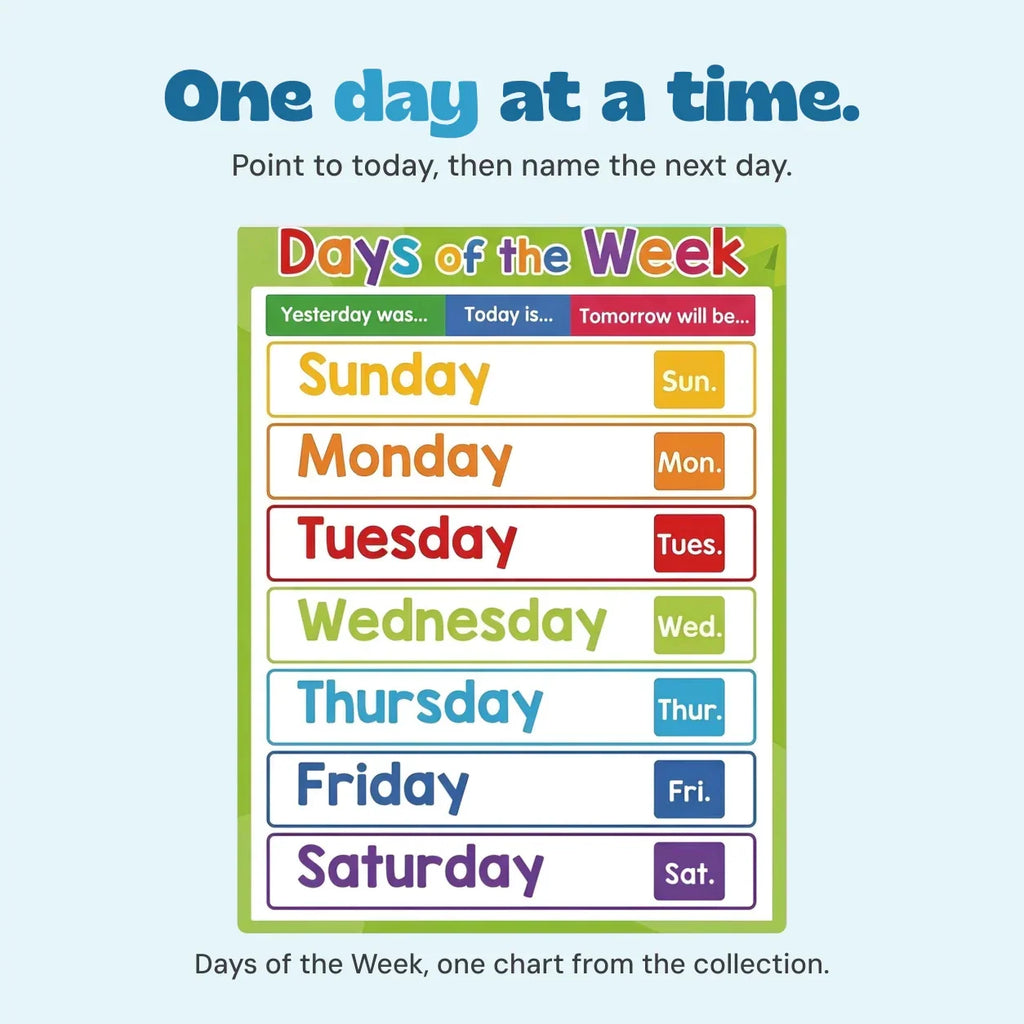 TibaToes™ Montessori Learning Posters: 20-Piece Educational Wall Chart Set for Toddlers & Preschoolers